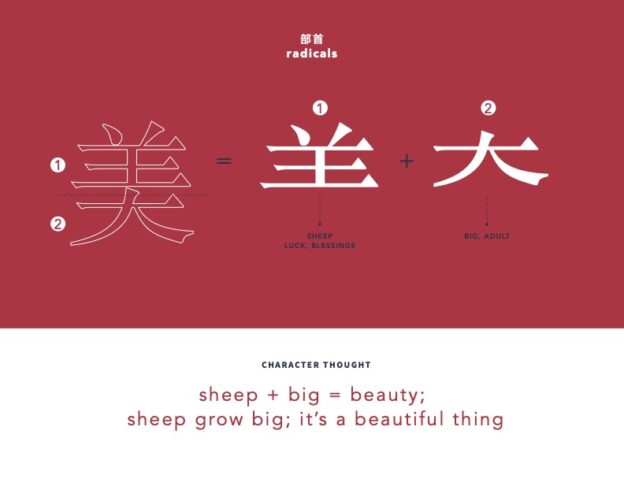 Student-Produced Infographic Report - 美 Character Analysis - Columbus ...