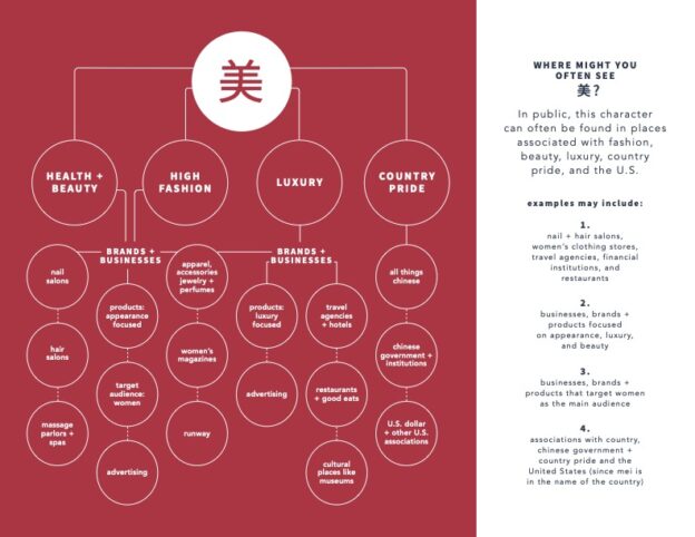Student-Produced Infographic Report - 美 Character Analysis - Columbus ...